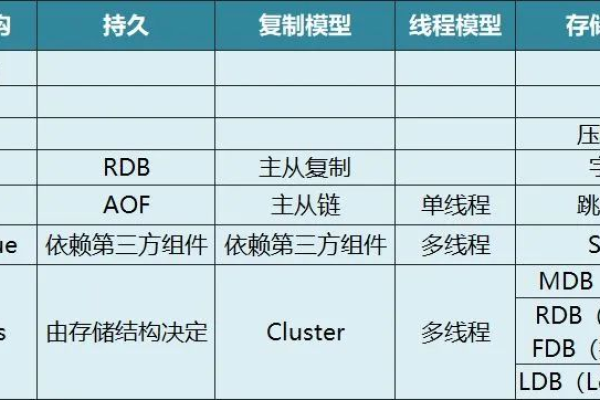 如何选择合适的分布式存储规格型号？  第3张