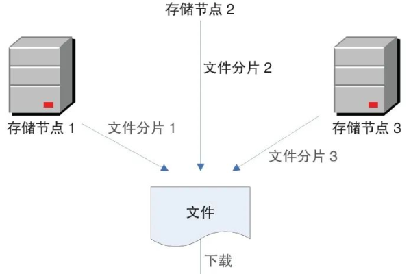 如何下载并使用分布式图片存储系统？  第3张