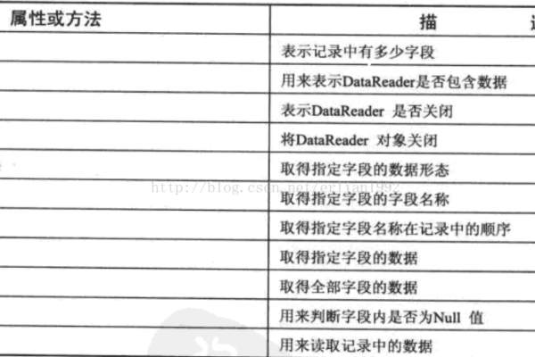 如何用C读取数据库表格并处理不同数据类型？  第3张