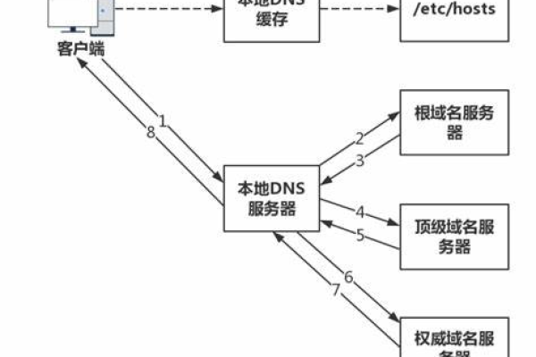 如何在ARM架构的Linux系统上配置DDNS服务？  第3张