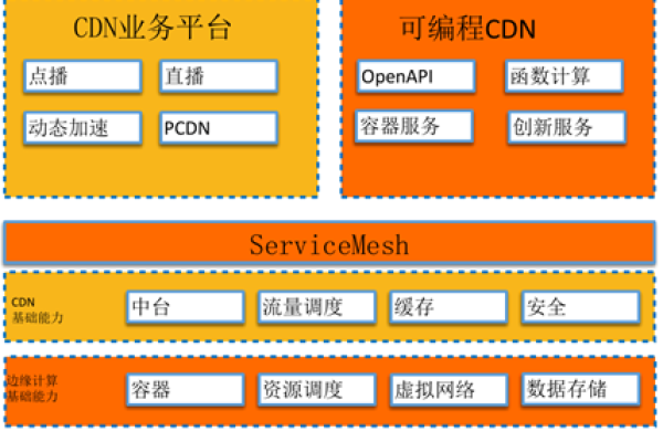 如何办理无锡的CDN服务？  第1张