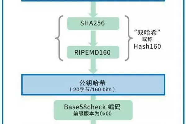 公钥与私钥，它们是如何工作的，又有何不同？  第3张