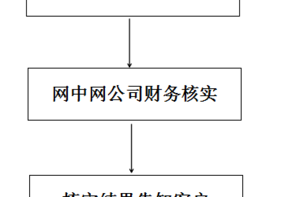 如何利用对公账户完成订单支付？  第2张