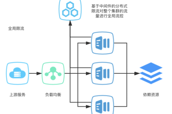 如何实现高效稳定的服务器架构？  第2张