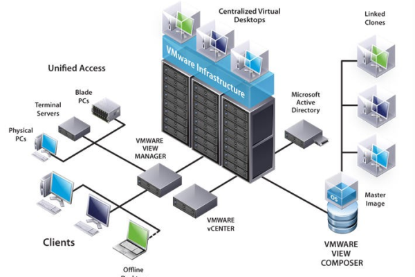 如何在VMware上搭建高效云服务器？  第3张