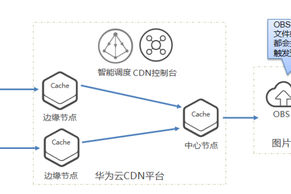 小米电池CDN，创新技术还是营销噱头？