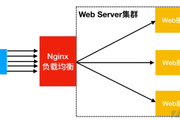 在处理Nginx问题时，有哪些常见难题及如何有效解决它们？  第3张