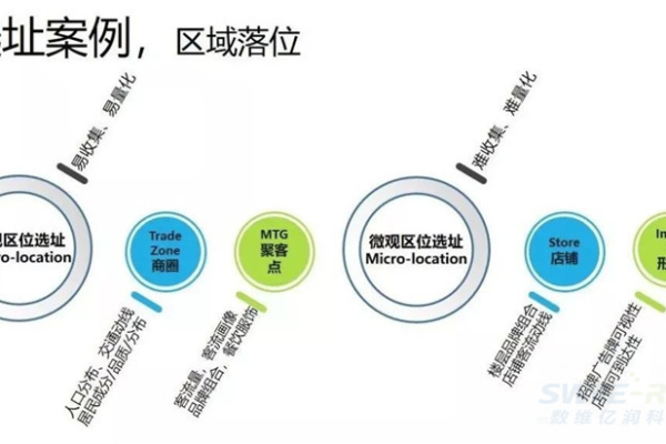 如何通过客流量分析优化商业策略？  第3张