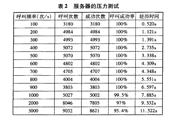 服务器平均功力  第2张