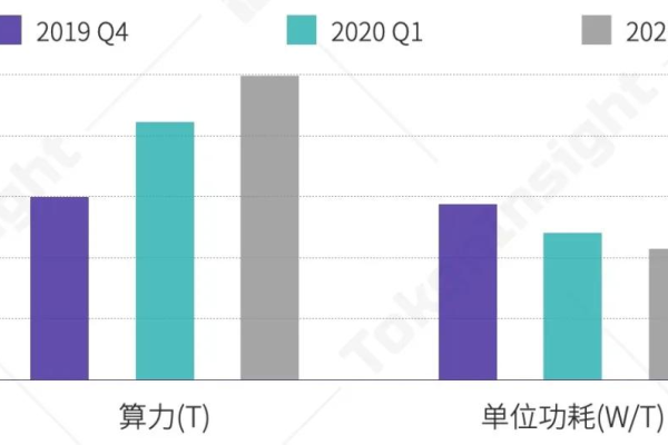 服务器平均功力  第3张