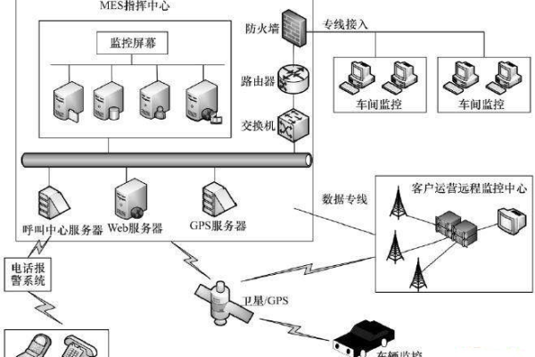 MES服务器硬件配置要求是什么？  第3张