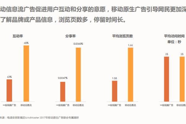 这个广告投放案例究竟有何过人之处，值得我们借鉴？