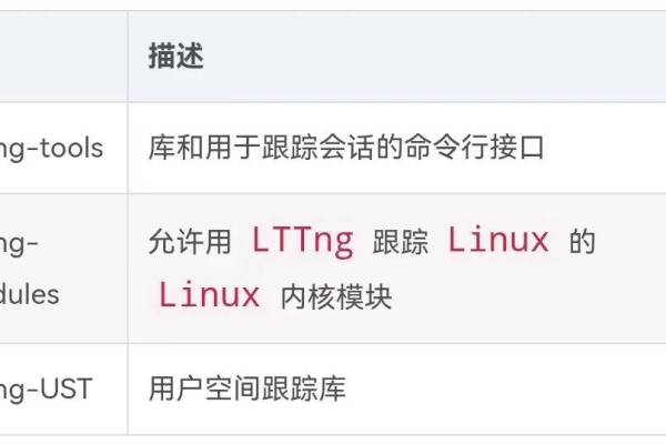 如何在Linux内核中实现串口的读写操作？  第2张