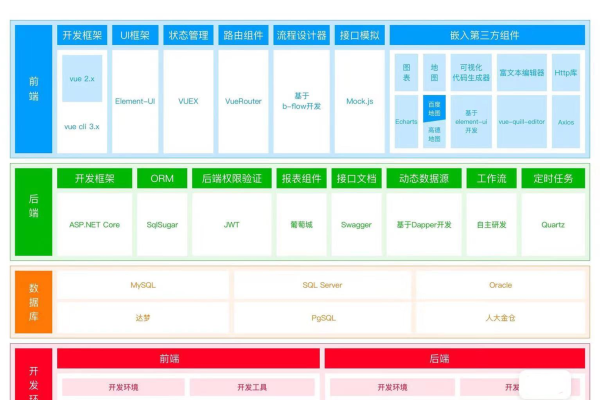 ASP电商开发框架，如何构建高效且可扩展的电商平台？  第1张