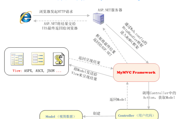 ASP电商开发框架，如何构建高效且可扩展的电商平台？  第3张