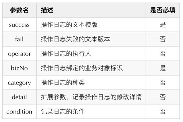 如何高效编写工作日志源码？