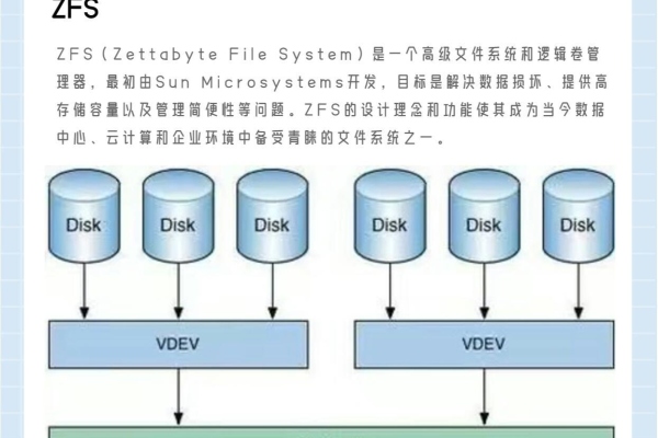 文件系统在Linux系统中的作用是什么？  第1张