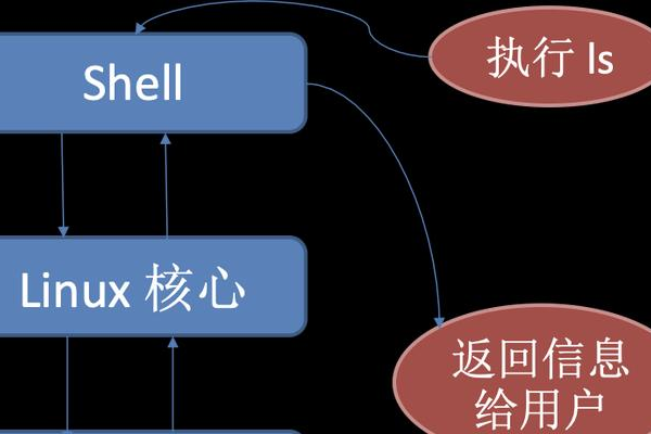 如何掌握Linux基础入门？  第3张