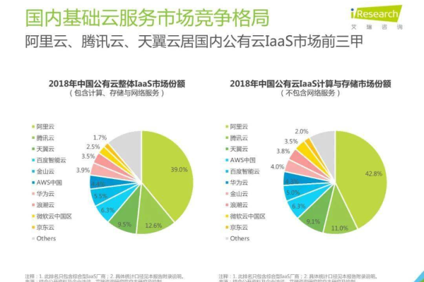 如何检查坚果云服务器的当前配置？