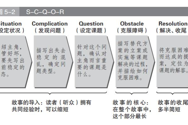 如何有效应对并解决文章描述中的问题？