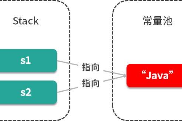 Java中的常量是什么？它们有什么作用？  第3张