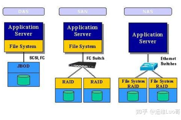 如何在Linux系统中有效管理多硬盘？