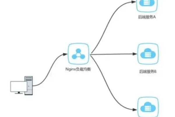 负载均衡实施过程中，有哪些关键问题需要特别注意？  第3张