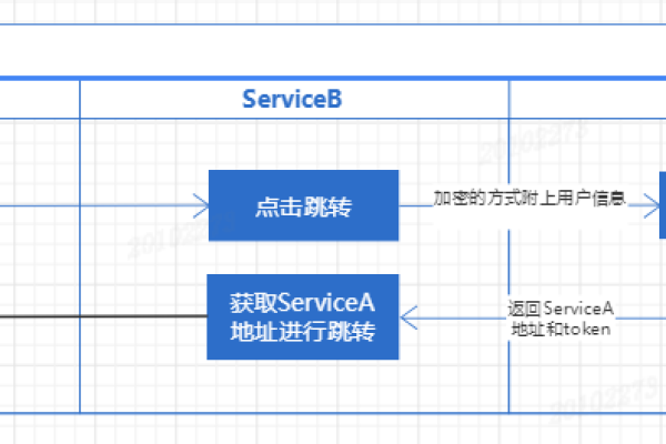 不同的用户体系是否支持实现单点登录功能？  第1张