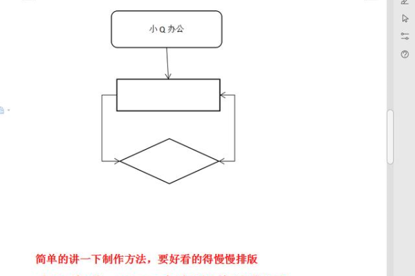 如何在Word中创建流程图？掌握这一技能的关键步骤是什么？