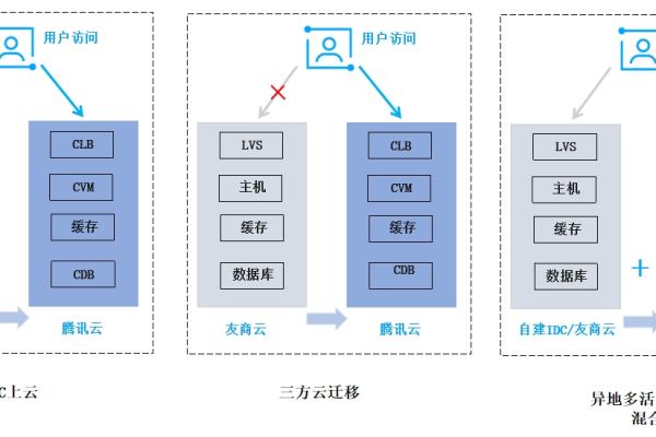 云服务器CVM是什么？  第1张