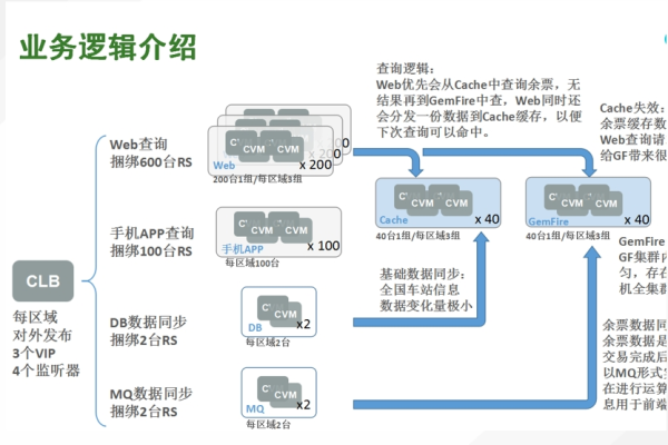 云服务器CVM是什么？  第3张