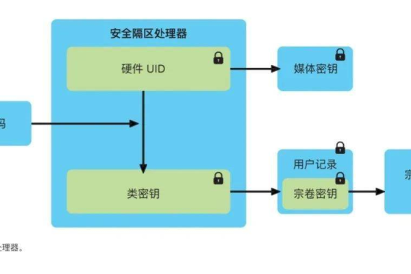 如何确定修补系统破绽的合理服务费用？  第3张