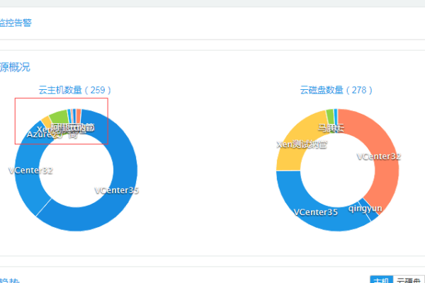 如何使用CDN来加速Highcharts图表的加载？  第2张