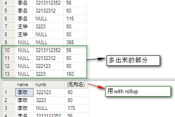 如何使用SQL聚合函数来分析和汇总数据？  第3张