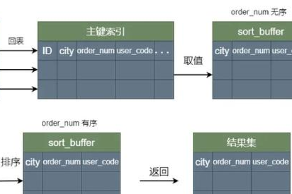 如何正确使用MySQL中的ORDER BY子句对名为order_ORDER的表进行排序？