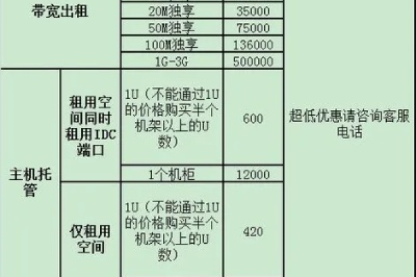 服务器计费方式大揭秘，包年包月与按量计费有何不同？  第2张