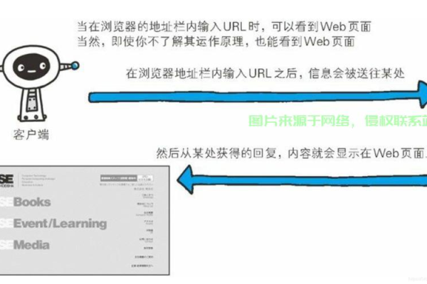 如何检测URL是不是为服务器域名格式  第1张