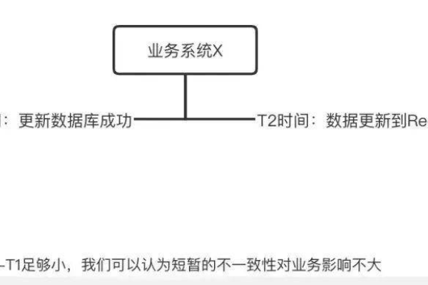 如何确保分布式存储系统中的数据一致性？——探讨数据一致性检验码的作用与实现  第2张