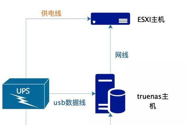 如何从零开始搭建一台服务器？  第2张