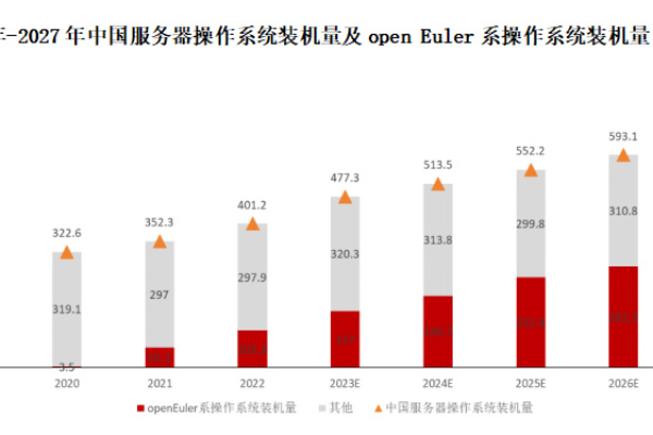 在2023年，有哪些性价比高的欧洲服务器值得推荐？  第1张