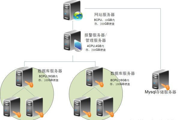 如何配置MongoDB以优化日志服务器性能？  第2张