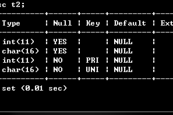 如何在MySQL数据库中正确创建外键？  第2张