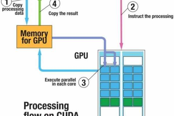 服务器CPU与PC端CPU有何不同？