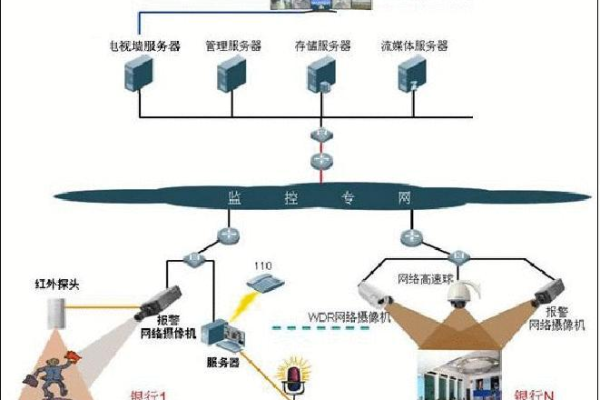 如何进行模拟银行系统的告警模拟测试？