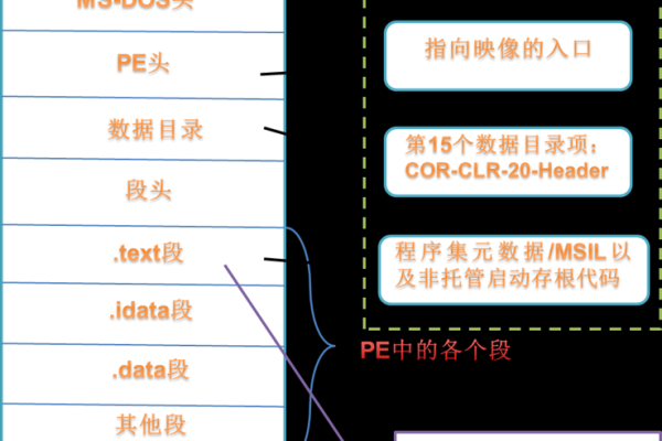 C.NET 如何调用存储过程？  第1张