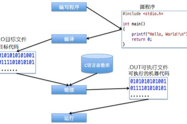 C.NET 如何调用存储过程？  第2张