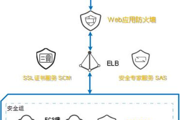 如何获取并防范DDoS攻击网站源码？  第2张