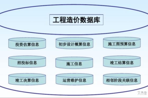 探索存储网络类型，哪种最适合您的数据需求？  第2张