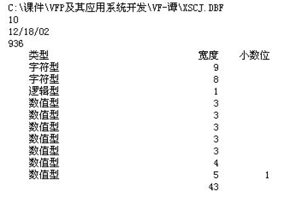 如何通过源码解析C语言中的数据库表结构设计？  第1张