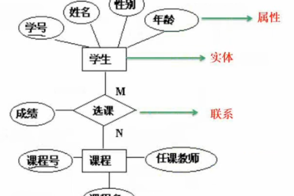 如何通过源码解析C语言中的数据库表结构设计？  第3张